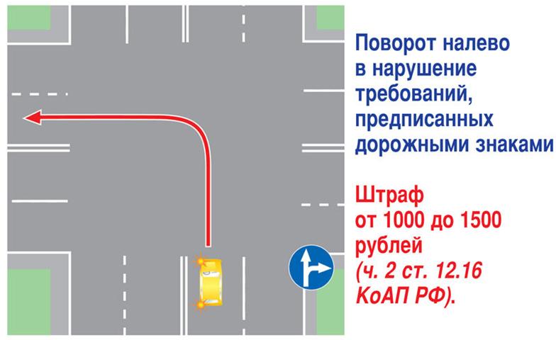 штраф за нарушения пдд 8.6 пересекли