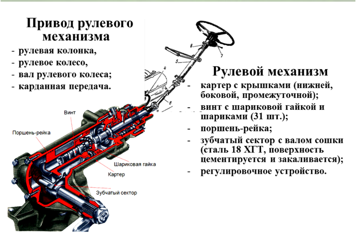 Рулевое управление: устройство, схема механизма