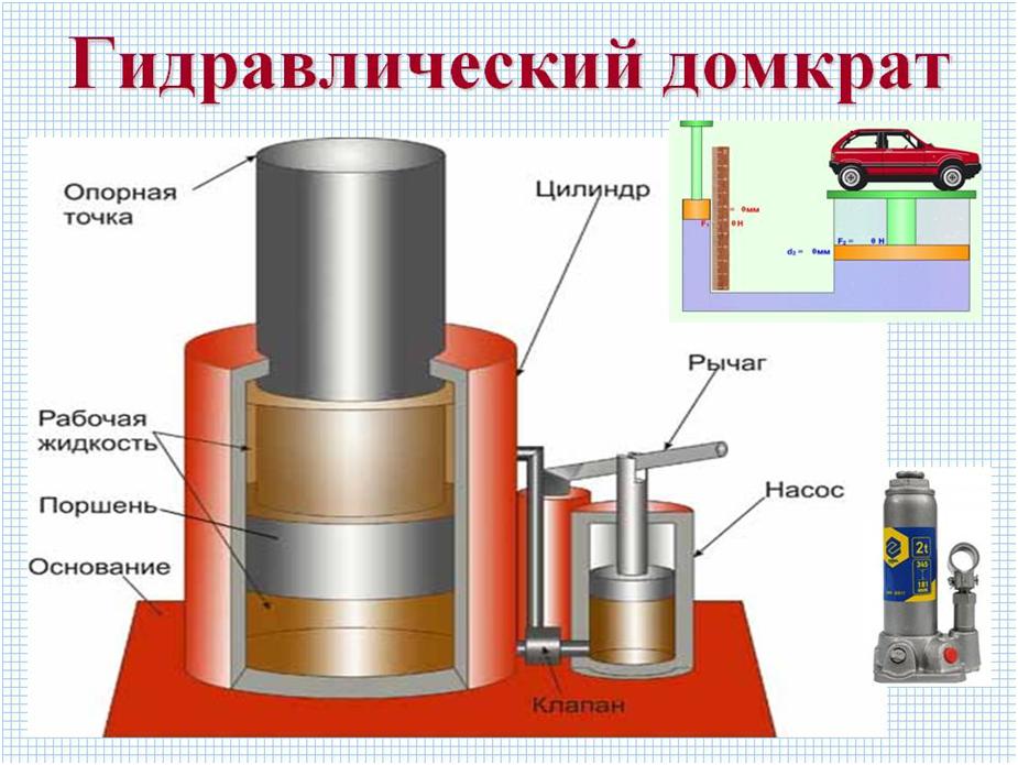 Презентация на тему гидравлический домкрат в быту