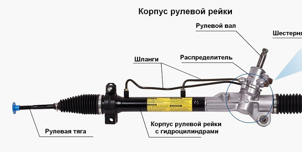 Рулевая рейка citroen c5