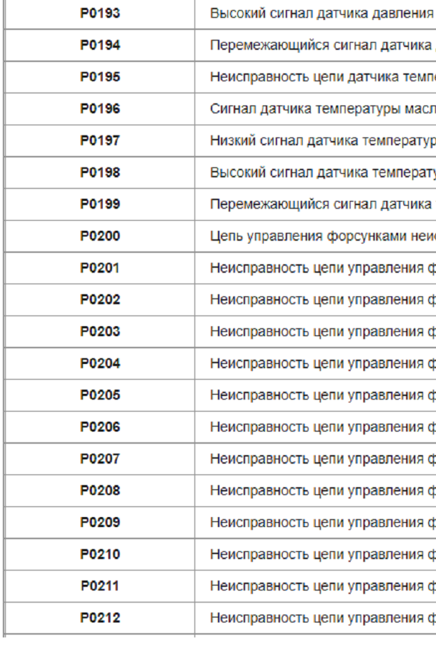 Расшифровка ошибок обд 2. Расшифровка кодов неисправностей OBD 2 на русском. Расшифровка кодов ошибок OBD 2 на русском языке. Расшифровка ошибок ОБД 2 на русском.