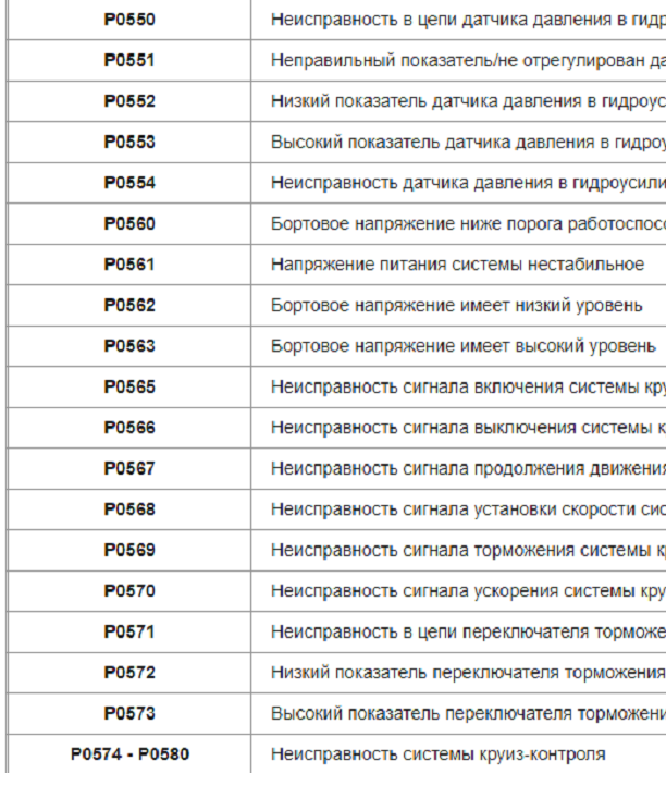 Ошибка либхер бульдозер. Расшифровка кодов ошибок OBD 2. Расшифровка кодов на автомобиле КАМАЗ.