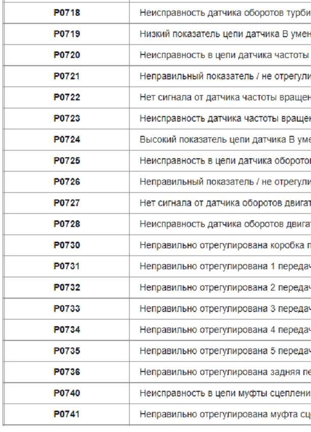 Обд ошибки расшифровка на русском