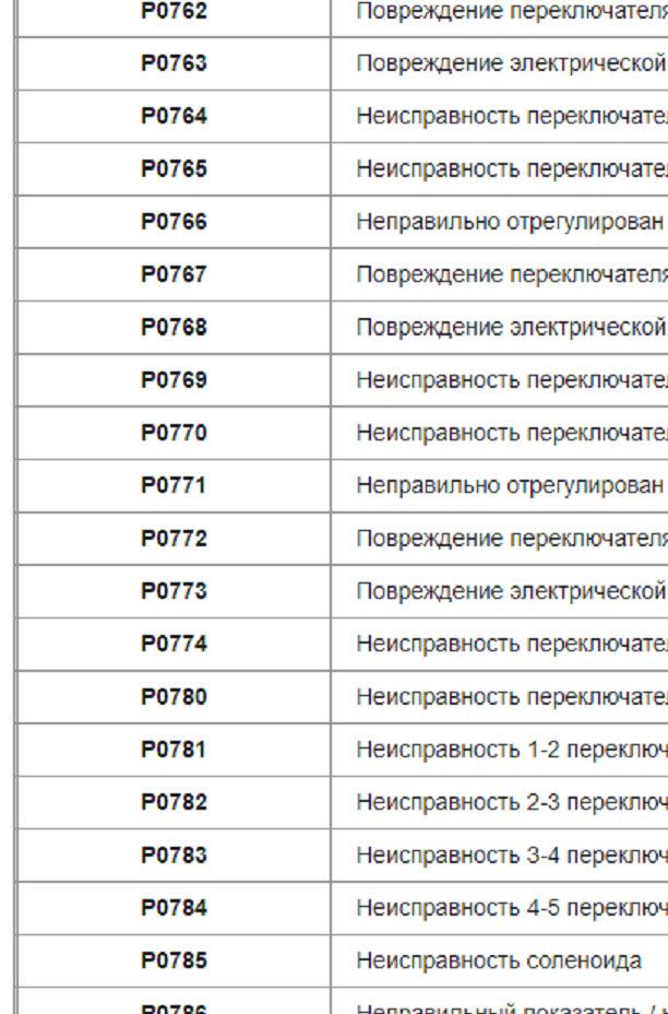 Расшифровка ошибок обд 2. Расшифровка кодов неисправностей OBD 2 на русском. Расшифровка кодов неисправностей OBD 2 на русском языке. Расшифровка ошибок ОБД 2 на русском. Расшифровка кодов ошибок OBD 2 Skoda Fabia.