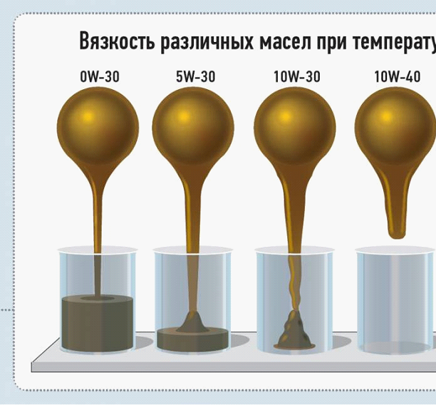 Как определить вязкость масла моторного по маркировке