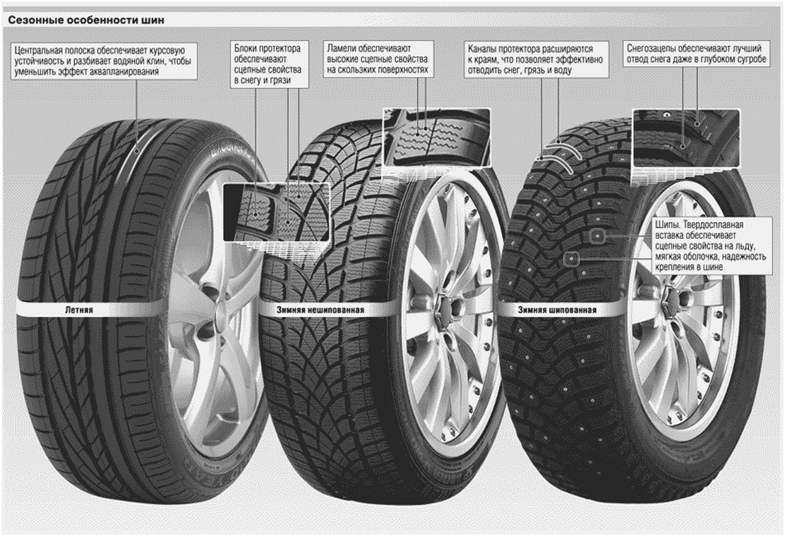 Как отличить колеса. Зимние и летние шины. Тип протектора резины. Протектор автомобильной шины. Типы зимних шин.