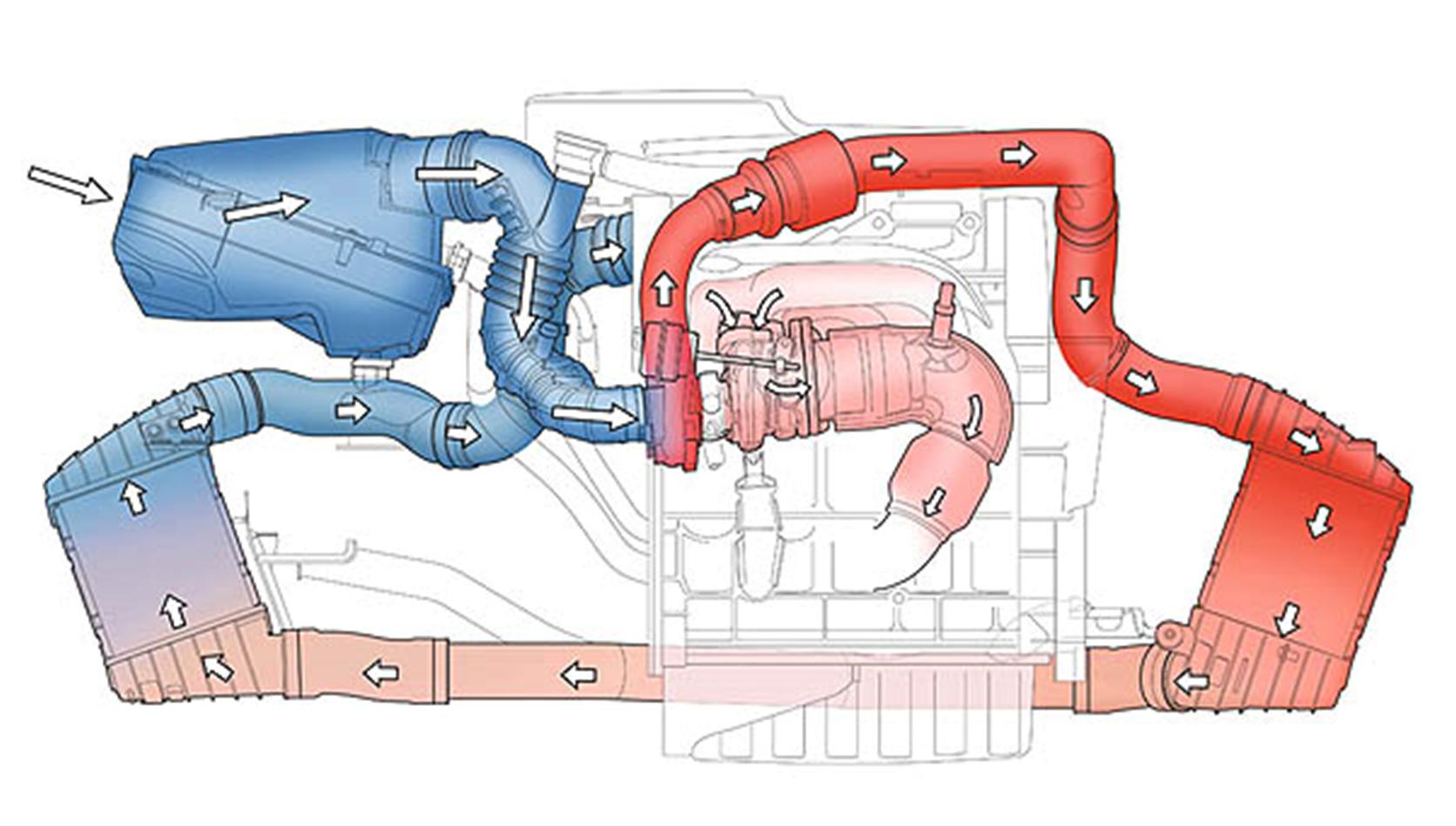 Принцип работы турбины ауди