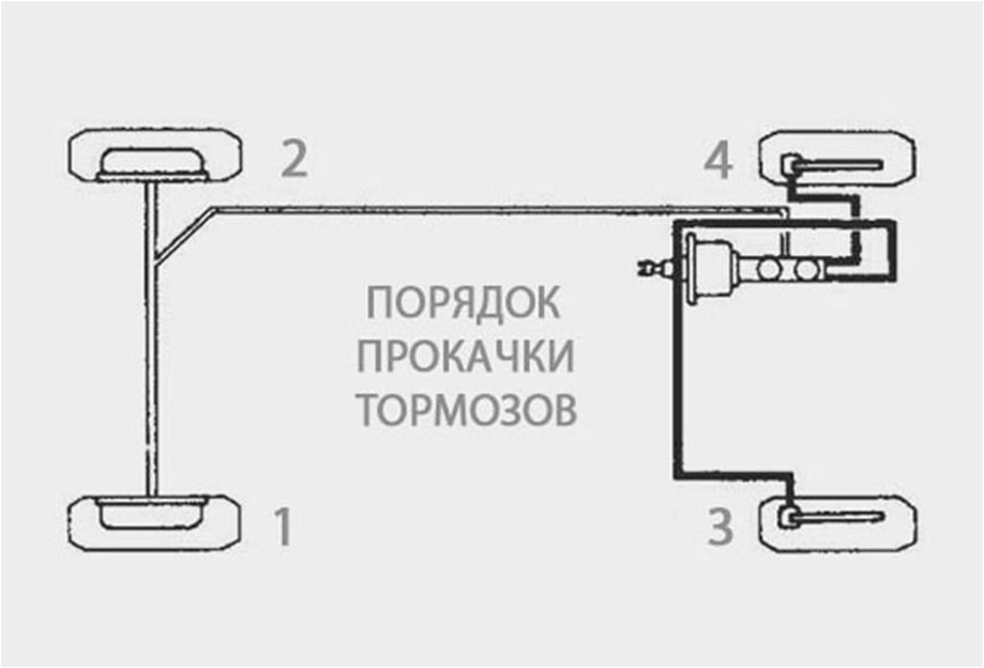 Схема прокачки тормозной системы на ВАЗ 2110