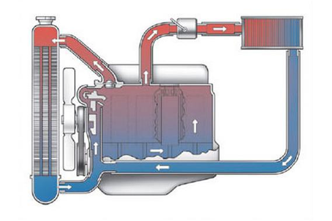 Охлаждение 10 минут. Система водяного охлаждения ДВС. Жидкостная система охлаждения двигателя. Водяная система охлаждения двигателя. Система охлаждения двигателя ДВС.