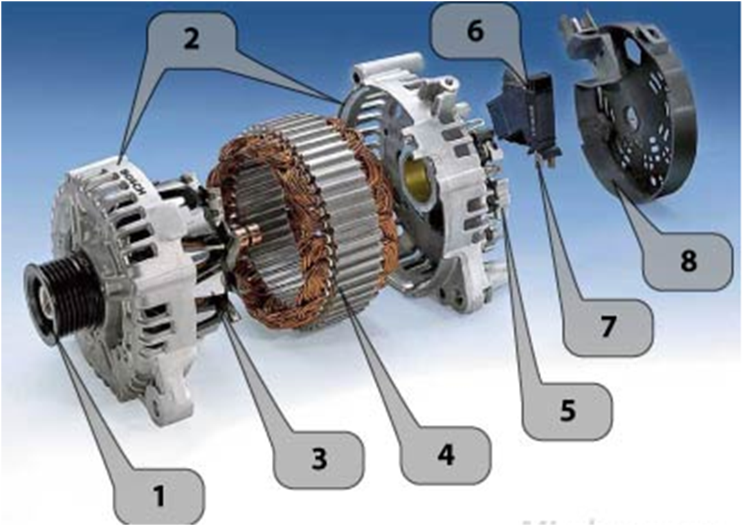 Устройство автомобильного генератора. Генератор автомобильный. Электрогенератор автомобильный. Генератор автомобиля состоит из. Из чего состоит Генератор.